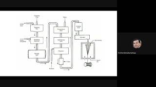 Complete lecture on Acetate and Triacetate fibers [upl. by Virgel]