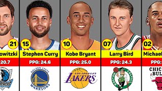 Best NBA Players Of All Time 🏀 [upl. by Castara]