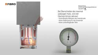 ÜberhubSchutz KolbenstangeZylinderrohr  Gasdruckfedern – Neue Generation FOR YOUR SAFETY [upl. by Anirbus665]