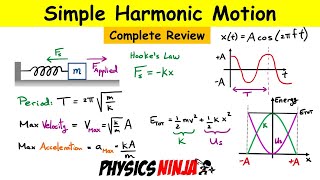 Simple Harmonic Motion  Complete Review of the MassSpring System [upl. by Notnerb]