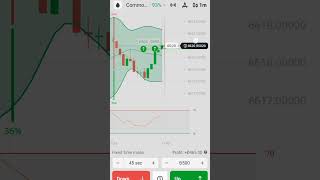 COMMODITY COMPOSITE INDEX LIVE CHART 📉📈 [upl. by Yul]