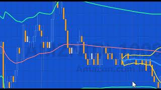 Tutorial 198 Multiple anchored VWAP estimated  TradeStation EasyLanguage tutorials and programs [upl. by Atiuqat]