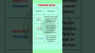 quotMaster Confusing Words in English  Common Mistakes Explainedquot [upl. by Enovaj]