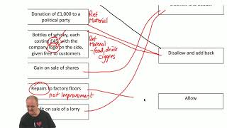 AAT Level 4  Business Tax BTAX  Part 1  LSBF Live Revision 2018 [upl. by Ona]