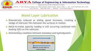 Fundamentals of Lubrication Regimes  AFET  By Ashveer Singh  Arya College [upl. by Neneek524]