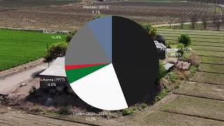 Prime agricultural opportunity in Kanoneiland Upington [upl. by Bowes]