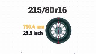 Tire Size 21580r16 in inches [upl. by Sredna876]