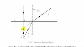 206 Dioptre plan [upl. by Fuhrman]