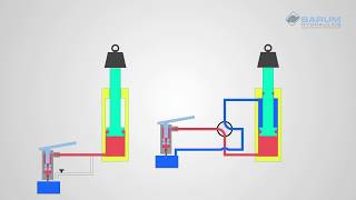 Single Acting and Double Acting hydraulic cylinders Whats the difference [upl. by Brunhild]