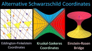 Relativity 108d Schwazrschild Metric  EddingtonFinkelstein KruskalSzekeres WhiteWormholes [upl. by Cloris30]