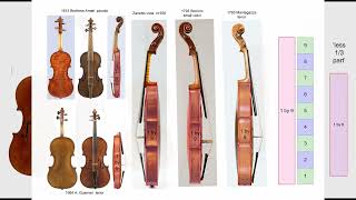 Sizing and Proportions in Old Cremona Instruments [upl. by Kline]