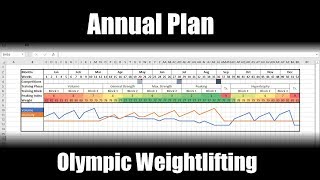 How to Create a Periodized Annual Training Plan for Olympic Weightlifting  Programming [upl. by Ecirted475]