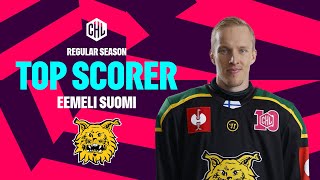 Eemeli Suomi  Ilves Tampere  Regular Season Top Scorer 202425 [upl. by Etnoj824]