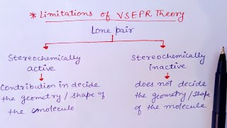 Limitations of VSEPR Theory Part4  Vsepr theory in Hindi  Chemical bonding  JEE  NEET [upl. by Inez]