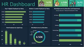 HR Dashboard in Power BI  Power BI Complete Dashboard Project for Beginners  Learn Data Analytics [upl. by Collete]