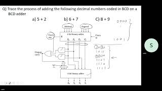 Questions on BCD Adder اسئلة في جامع الارقام العشرية الممثلة بالنظام الثنائي [upl. by Bum713]