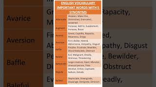 Synonyms of Important words English Vocabulary for IELTS Exam and daily use Advance English [upl. by Aibara649]