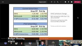 School Comm Budget Workshop32421 [upl. by Faxun]