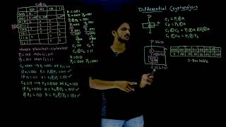 Differential Cryptanalysis  Lesson 28 [upl. by Alocin]