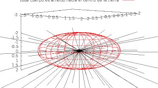 caida libre con animacion en c debian 7 [upl. by Guillema474]