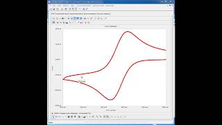 Analyzing a Cyclic Voltammogram 2019 [upl. by Arondell]