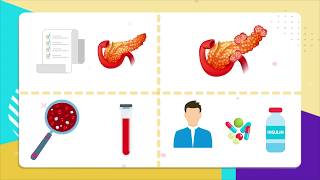 CPEPTIDE Important DIABETES Test Doctors don’t Know About 2024 [upl. by Walford]