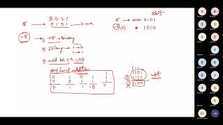 Bitwise Operator in Clanguages [upl. by Pius]