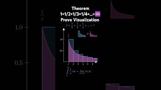 Theorem 1121314♾️ Prove visualization maths mathematics shorts trending [upl. by Nevaj]