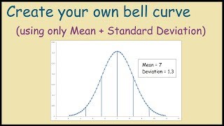 How to create a bell curve in Excel using your own data [upl. by Zurek]