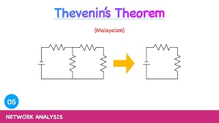 Thevenins Theorem simple explanation in malayalam Through the circuits Network Analysis [upl. by Arotal]