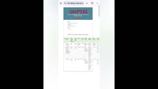 How to download NPTEL hall ticket  videos nptel [upl. by Thynne]