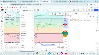 LI auto stock technical and prediction Li auto targeting 800 [upl. by O'Dell66]