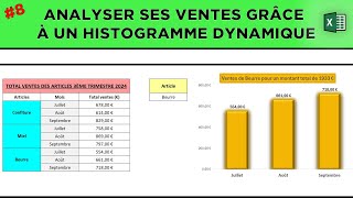 8 Comment je gère mes stocks sur Excel   Réaliser un histogramme pour chiffrer ses ventes [upl. by Dari]