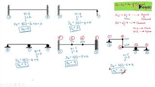 Kinematic Indeterminacy  Introductory Concepts  Advanced Structural Analysis [upl. by Orlan210]