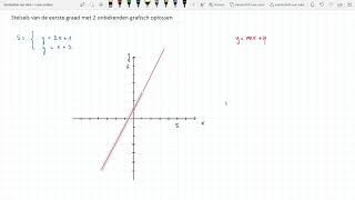 Grafische oplossen van stelsels van de eerste graad met 2 onbekenden [upl. by Arawaj]