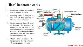 Deaerator in Boiler deaerator working principle Boiler feed pump [upl. by Cristian]