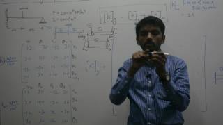 Finite Element Analysis Procedure Part 2 by Mr Ravi Pratap Singh [upl. by Yrak]