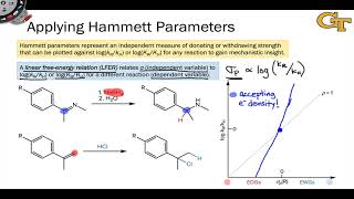 2705 Linear Freeenergy Relations Applying Hammett Constants [upl. by Adelina]