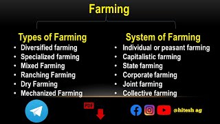 Types of farming  System of farming [upl. by Lapides444]