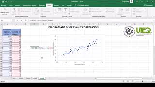 DIAGRAMA DE DISPERSION Y CORRELACION EN EXCEL [upl. by Nolek]