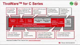Tiva™ C Series TM4C123x MCUs  Universal Serial Bus USB [upl. by Hazeghi]
