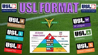 United Soccer League Explained [upl. by Nolad674]