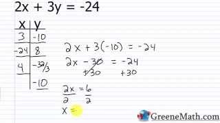 Linear Equations in two Variables [upl. by Aerona936]