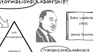 What is Transformational Leadership Theory and How is it Different to Transactional Leadership [upl. by Melita]