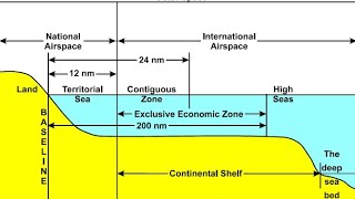 Unclos  Archipelagic Water  Internal water [upl. by Hairej531]