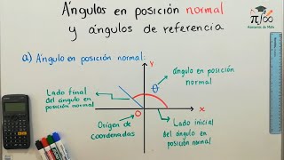 Ángulos de referencia ángulo normal y ángulos coterminales   EJERCICIOS RESUELTOS [upl. by Adnavoj]