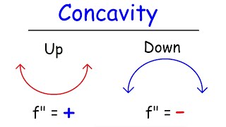 Concavity Inflection Points and Second Derivative [upl. by Schurman]