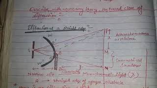 Diffraction at a straight edge [upl. by Akemed]