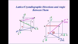 LatticeCrystallographic Directions and Angle Between Them [upl. by Fawn]