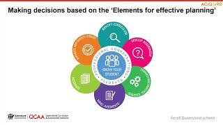 Prep–Year 6 Mathematics familiarisation and planning session 3 [upl. by Hodge]